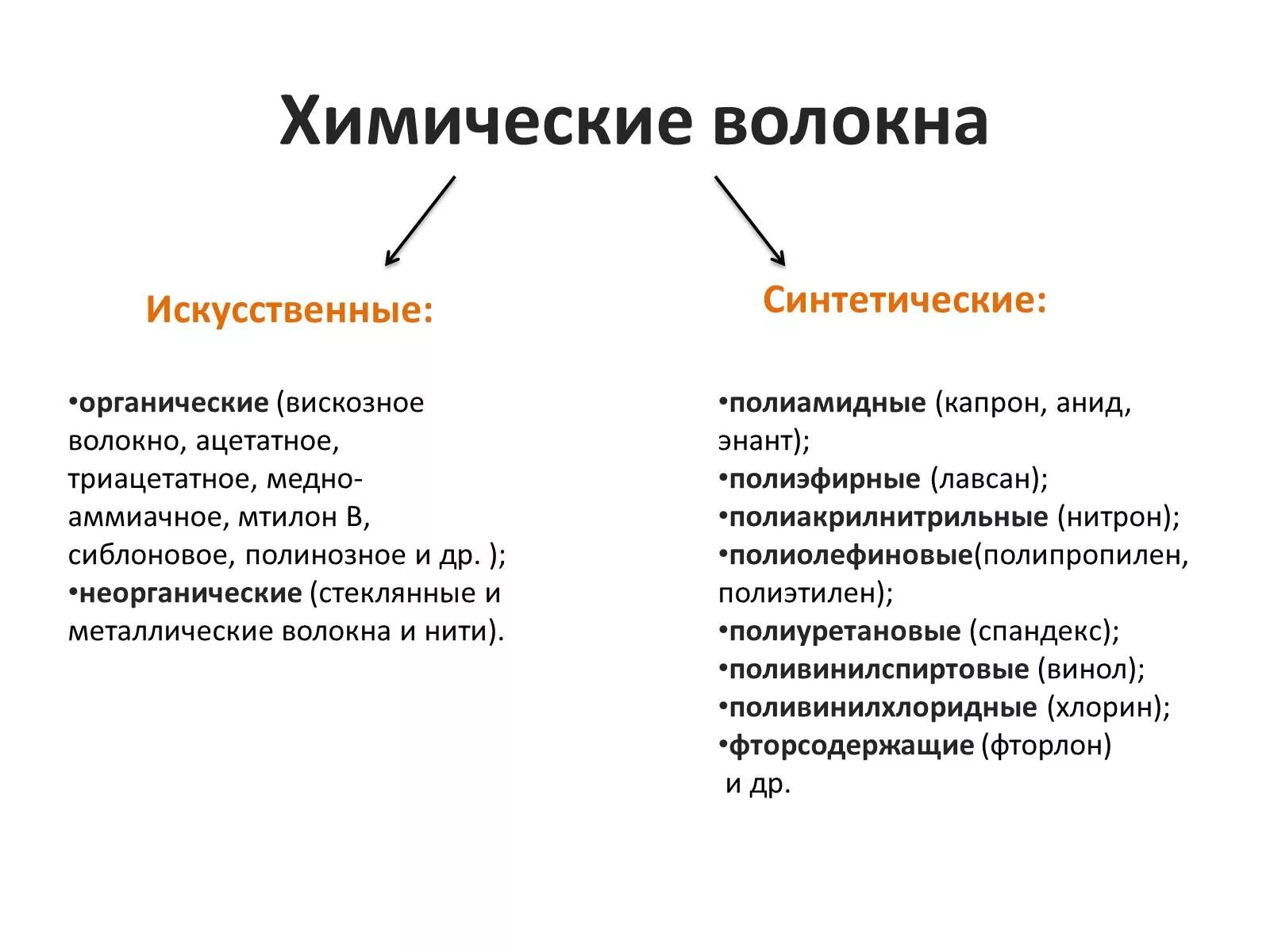 Синтетические и искусственные волокна различия. Синтетическая и искусственная ткань различия. Различие искусственные и синтетические. Искусственное и синтетическое волокно разница.