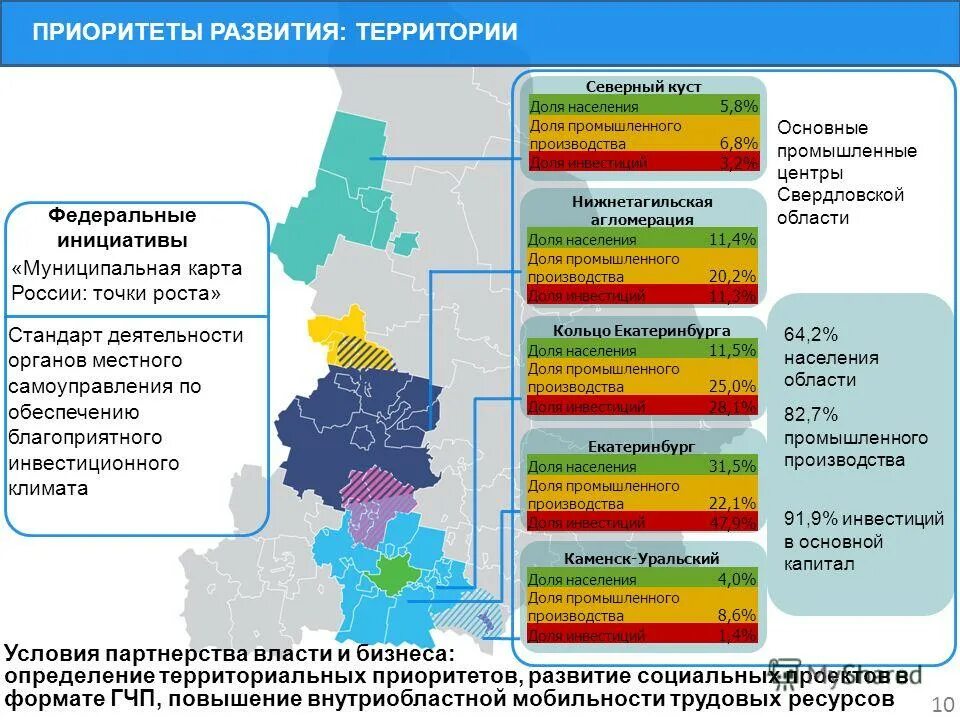 Развитие центрального региона