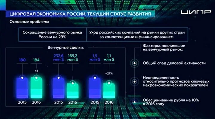 Каковы перспективы развития рынка информации в будущем. Цифровая экономика. Цифровая экономика России. Цифровая экономика графики. Цифровая экономика в современной России.