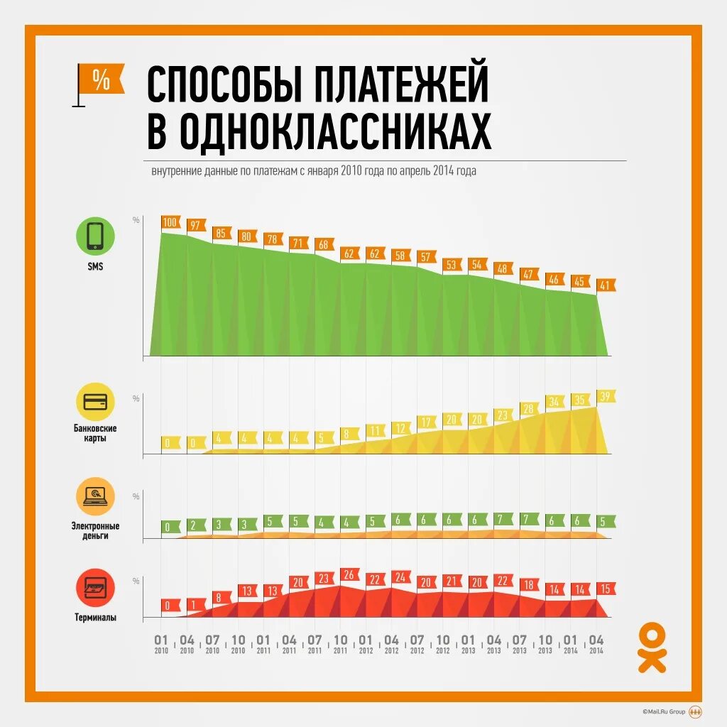 Платежи в январе 2018. Платежи в социальных сетях.