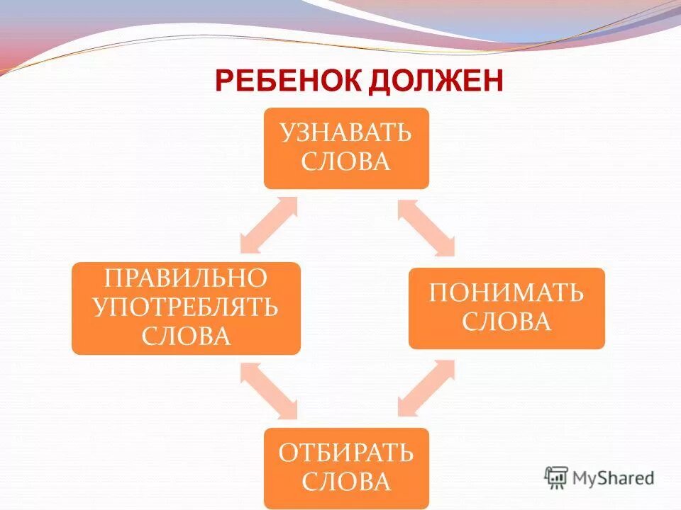 Почти это как понять. Почти это как понять
