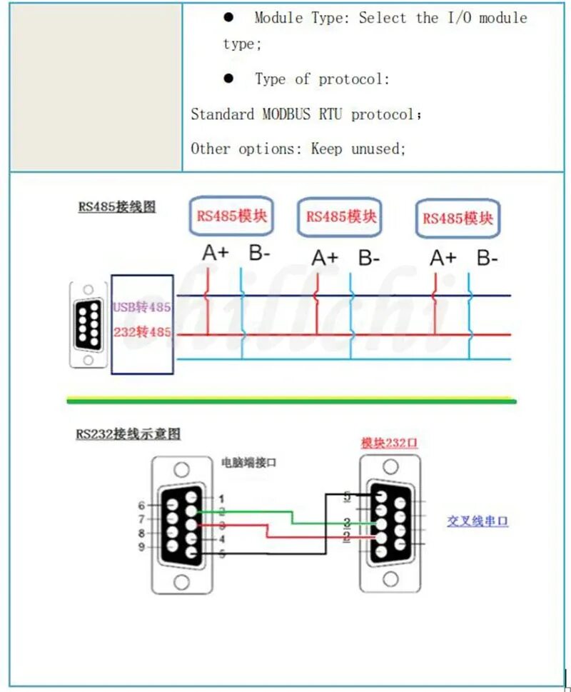 Протокол modbus rs485. Modbus rs485 распиновка. rs 485 3 канальный. протокол rs 485. modbus rtu кабель.