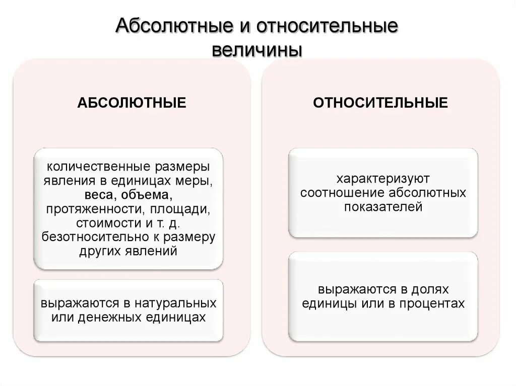 Что значит результат абсолютный. Абсолютные и относительные величины. Экономические величины абсолютные и относительные. Абсолютные величины и относительные величины. Абсолютное и относительное выражение.