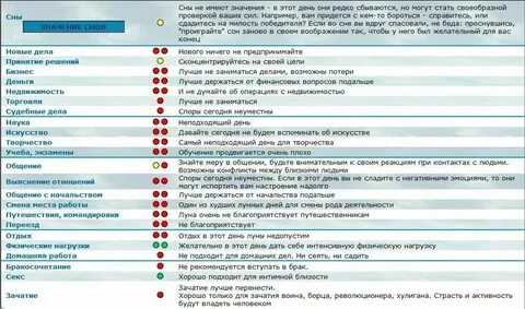 Сны по лунным дням месяца