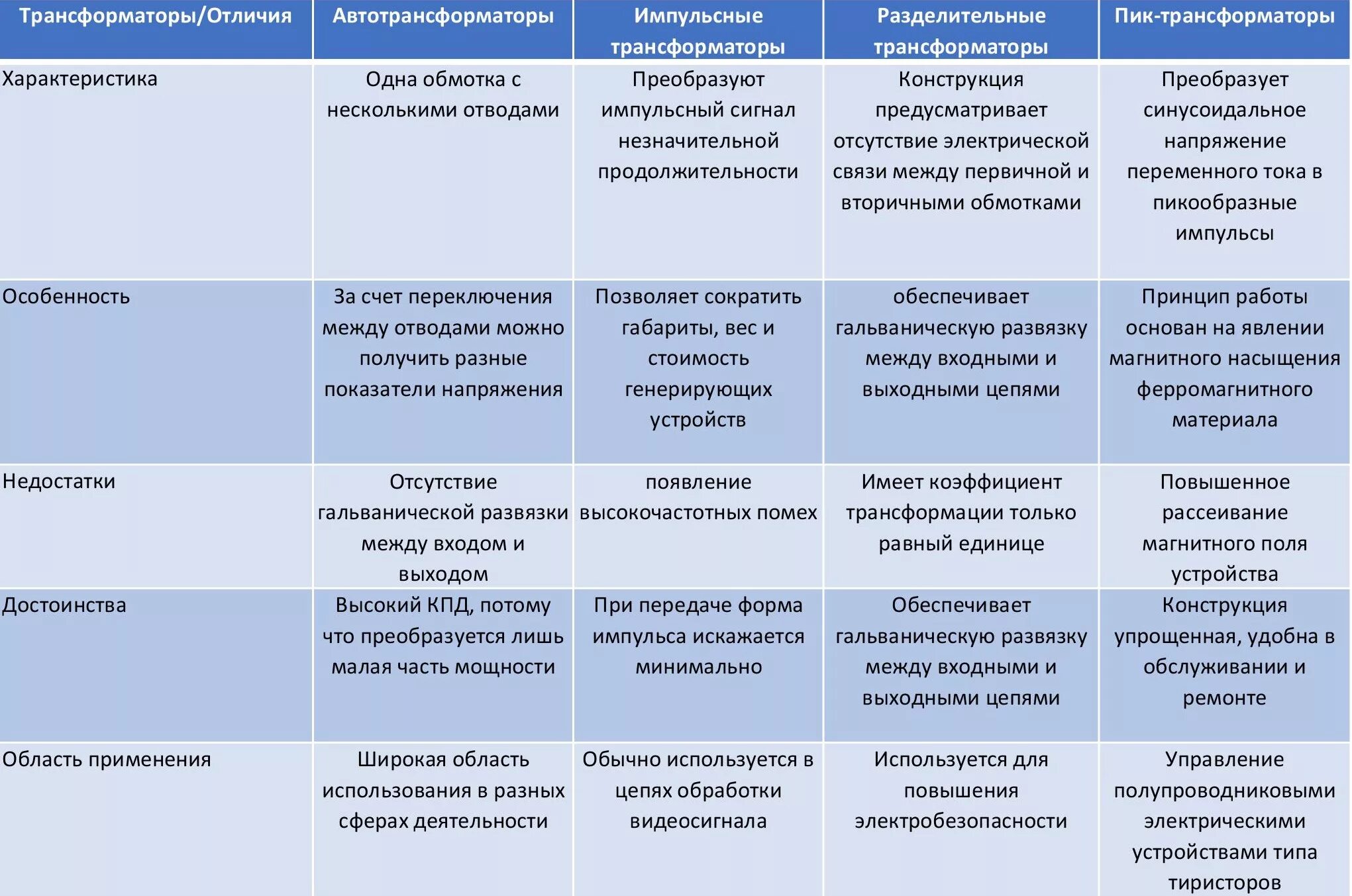 Достоинства трансформатора