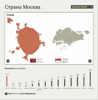 Численность населения москвы в 2023 году