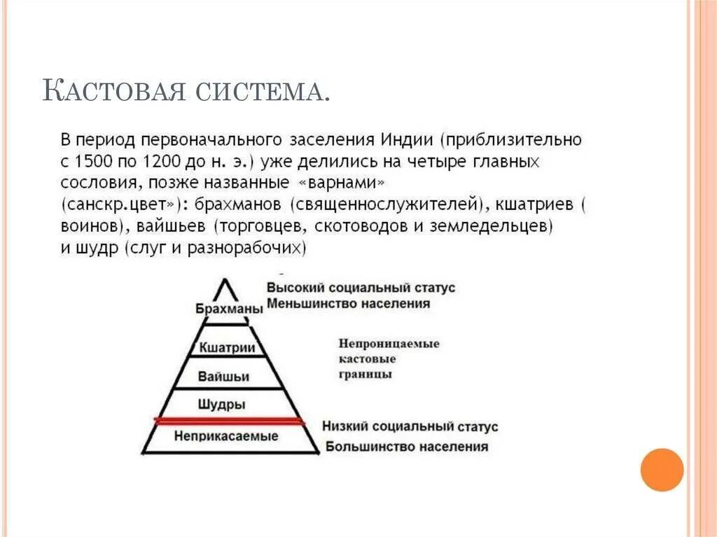 Примеры кастовых обществ. Касты в Индии 19 век. Структура общества древней Индии. Касты в древней Индии. Кастовая система в Индии 18 век.