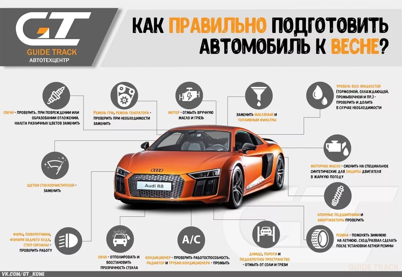 Проверка авто не работает. Инфографика автомобили. подготовка машины. инфографика для автолюбителей. подготовить автомобиль к лету.