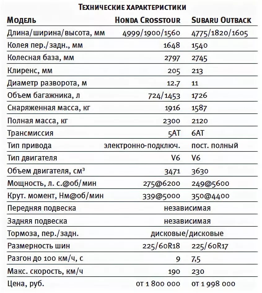габариты хонда срв 4 поколения. хонда джейд технические характеристики. тойота рав 4 2012 года технические характеристики. Honda fit 2003 технические жидкости. Honda технические характеристики.