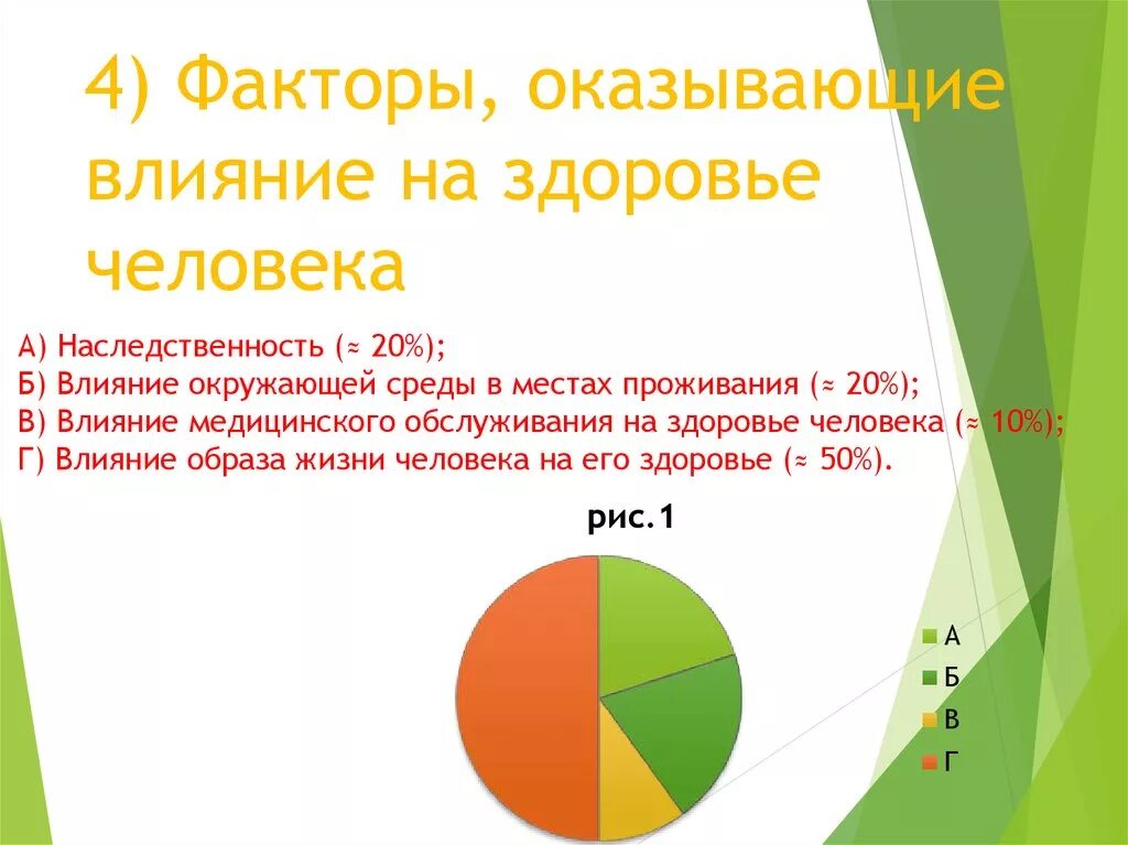 Степень влияния наследственности на здоровье человека