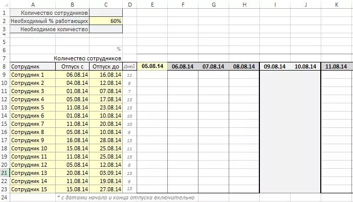 График отпусков 2025 excel. Таблица отпусков в экселе. пример графика отпусков таблица excel. таблица для составления графика отпусков в excel. график отпусков сотрудников в excel 2025.