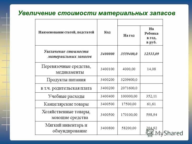повышение стоимости обучения