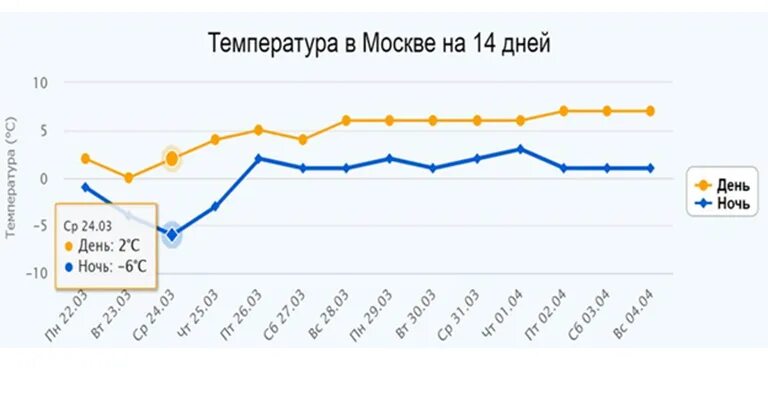 Погода москва на 14 гидрометцентр 2023. Погода москва на 14 гидрометцентр 2023. Прогноз погоды в москве. Июнь 2017. Погода на неделю июнь.