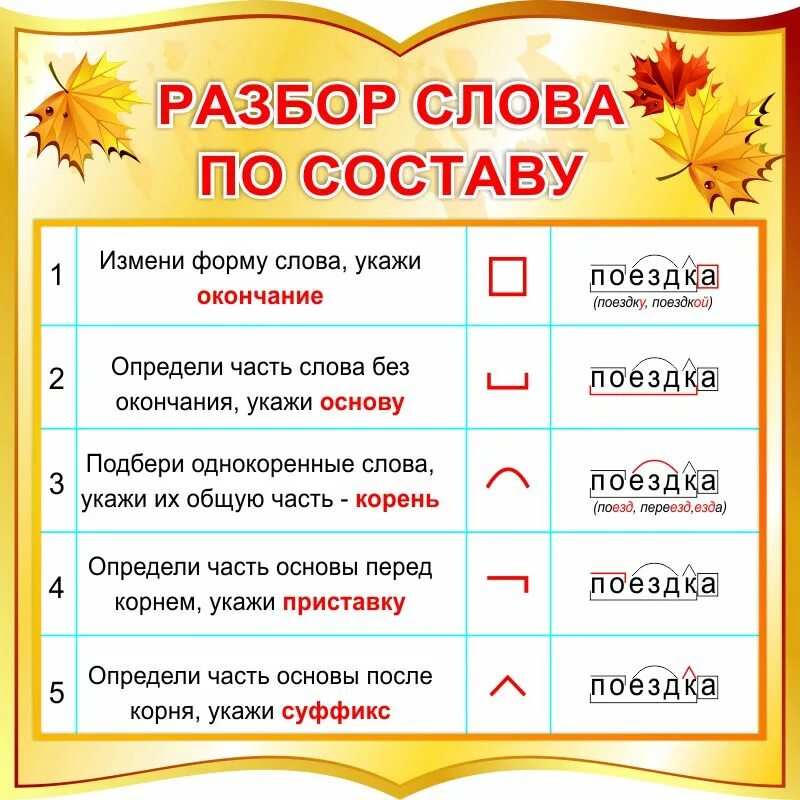 Принесла по составу 3. Состав слова разбор слова по составу. Разбор слова по составу образец. Состав слова разбор слова. Разбор слова по составу слова.