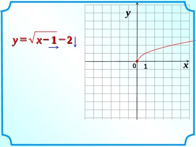 Xy 4 0 график Построить график уравнения 5x-2y=0