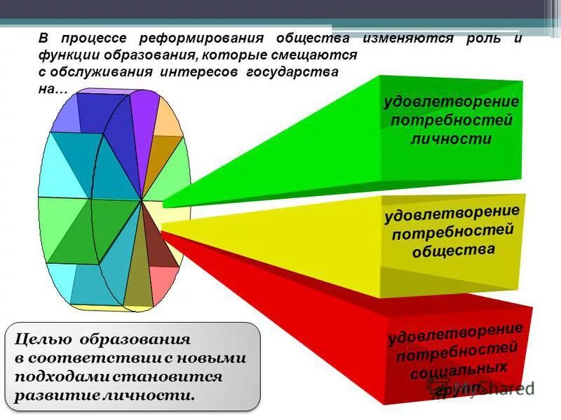 Меняется общество меняется и институт семьи