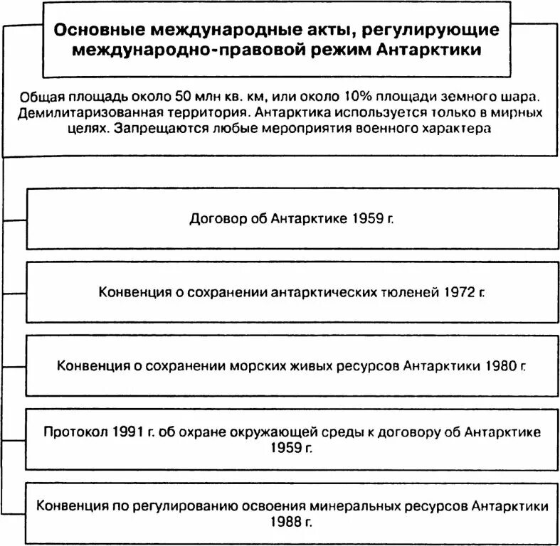 Содержание международных актов. Международные акты. международные акты таблица. международные акты примеры. акты международных организаций.