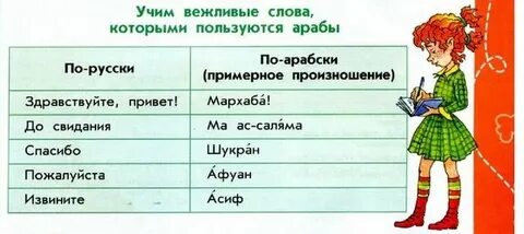 Слова с других стран