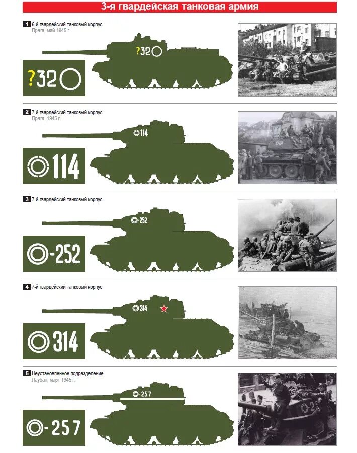 Т-34-85 7 Гвардейский танковый корпус. Обозначение танков СССР. Тактические опознавательные знаки танков. 3-Я Гвардейская танковая армия. 3 гвардейская танковая