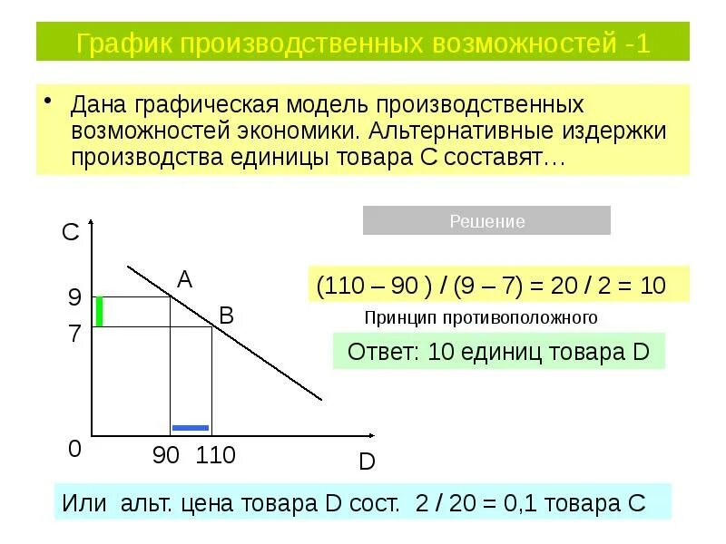 Альтернативные издержки производства единицы товара. Модель производственных возможностей экономики. Издержки производства график. Графики альтернативных издержек производства. Экономический выбор модель