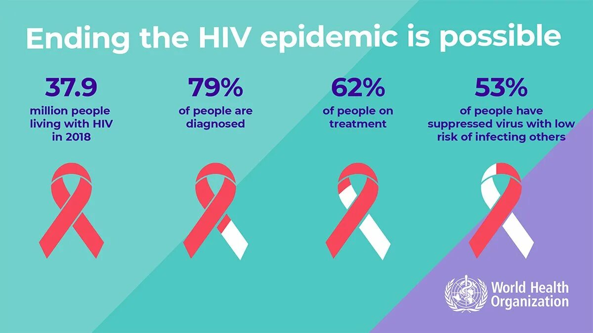 Спид энд кэш 500. HIV AIDS. HIV diagnosed гинекология.