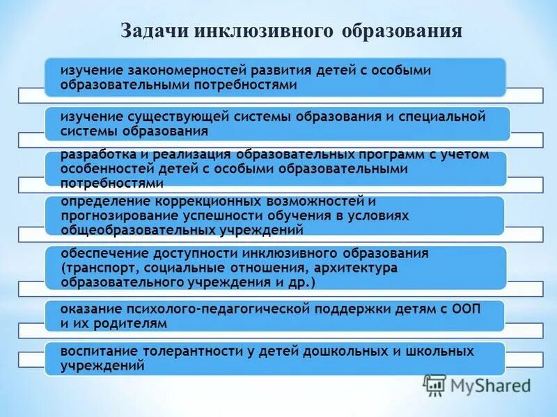 задачи инклюзивной культуры