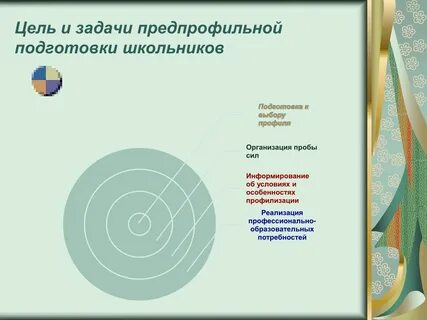 Аис предпрофильная подготовка