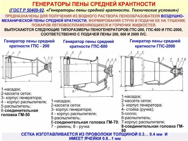 Гпс 600 1. Пожарный ствол гпс 600. гпс-600 пеногенератор. пеногенератор гпсс-600 чертеж. пеногенератор гпсс-2000 чертеж.