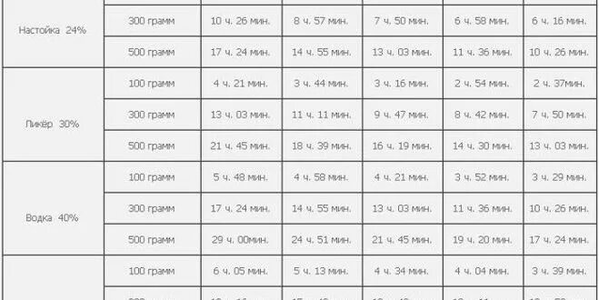 Через сколько выводится парацетамол. Парацетамол выводится. Парацетамол выводится. Гидролиз фенацетина. Парацетамол дозировка для детей.