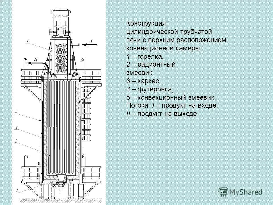 Печи вертикального типа. Печь цилиндрическая трубчатая цс-1. радиантная камера трубчатой печи. трубчатая печь типа цс чертеж. трубчатая печь нпз схема.
