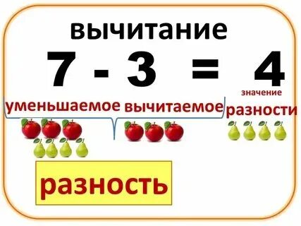 Карточки слагаемое слагаемое сумма 1 класс распечатать Слагаемое слагаемое сумма карточки 1 класс