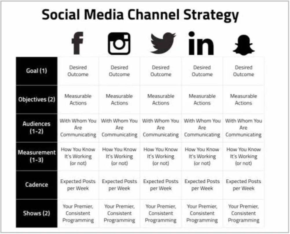 Post expect. Social Media content Strategy Template. Marketing channel Strategy. Social Media Strategy Templates. Social Media Strategy example.