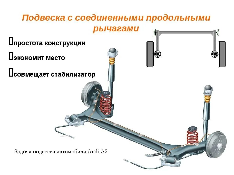 Элементы задней подвески. Схема многорычажной подвески автомобиля. Подвеска на продольных рычагах схема. Назначение и общее устройство ходовой части.