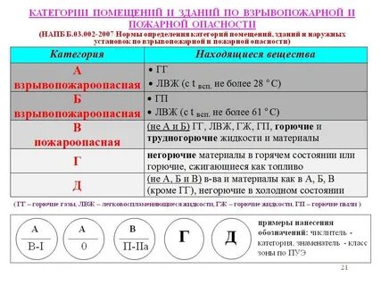 Можно категории 24