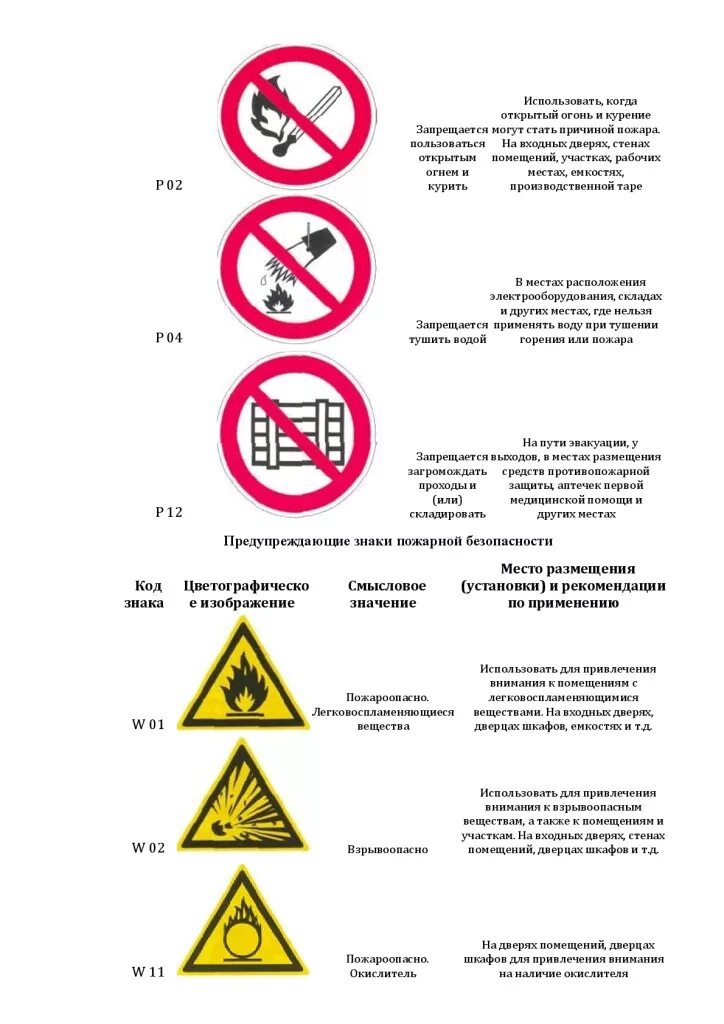 Смысловые значения знаков безопасности