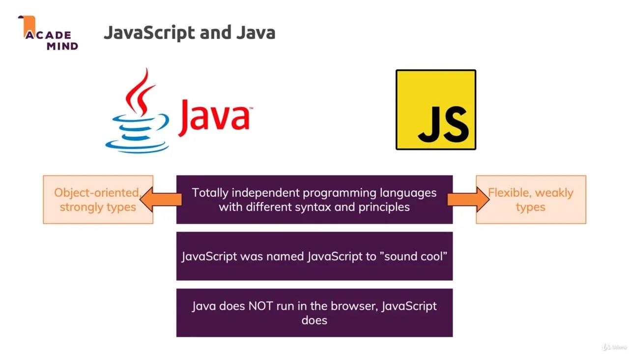 Vs script. Java и JAVASCRIPT. Java vs JAVASCRIPT. Джаваскриптизер. Контексты js.
