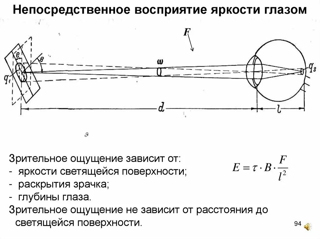 Непосредственное восприятие это. Поверхностная яркость схема. Яркость и зрение. Прямое восприятие. Яркость восприятия