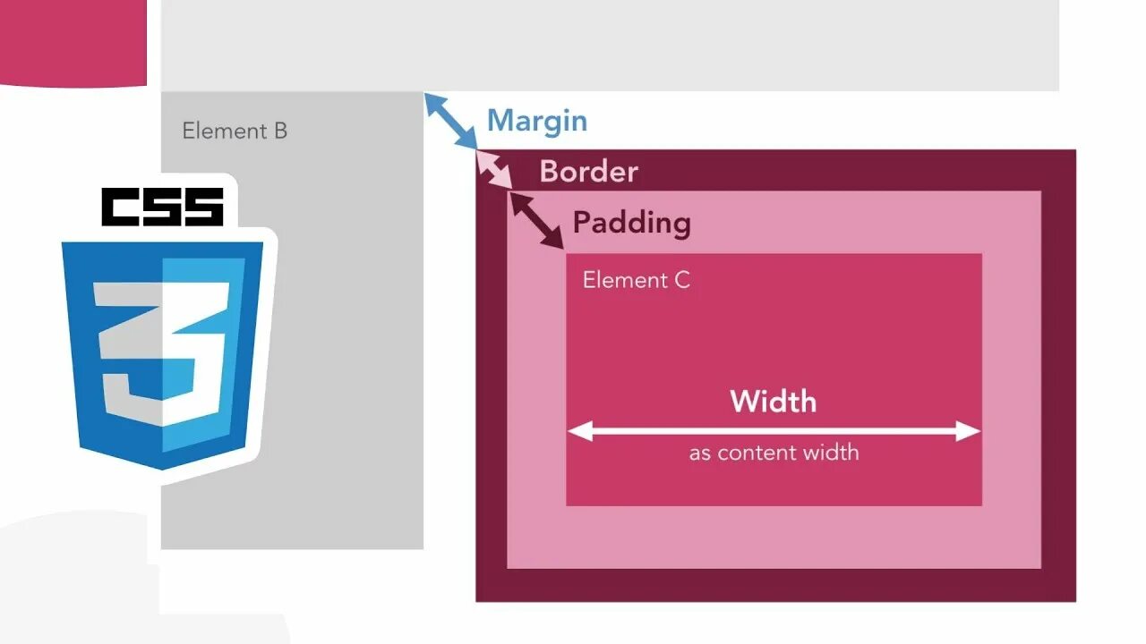 Css пиксели. Margin padding. Маргины CSS. Масштабирование CSS. Padding html что это.