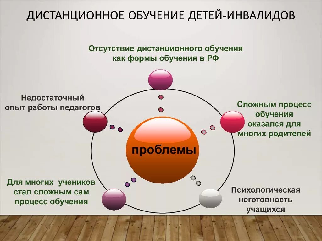 Дистанционное обучение овз. Проблемы дистанционного обучения. Проблемы дистанционного обучения в школе. Плюсы дистанционного обучения детей с ОВЗ. Проблемы и возможности в дистанционном образовании..