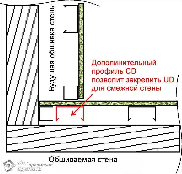 Как правильно устанавливать гипсокартон. Схема крепления гипсокартона саморезами. схема крепления листа гипсокартона. схема монтажа гкл перегородок. схема каркаса под гипсокартон.