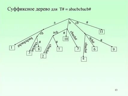 Префиксное дерево