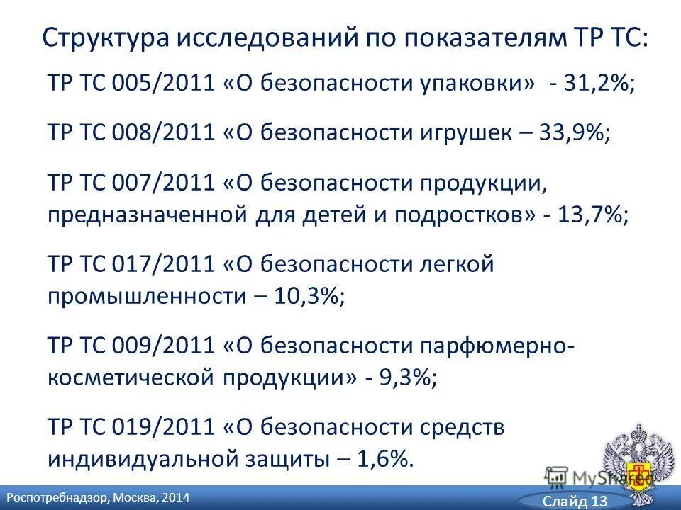 007 2011 о безопасности продукции