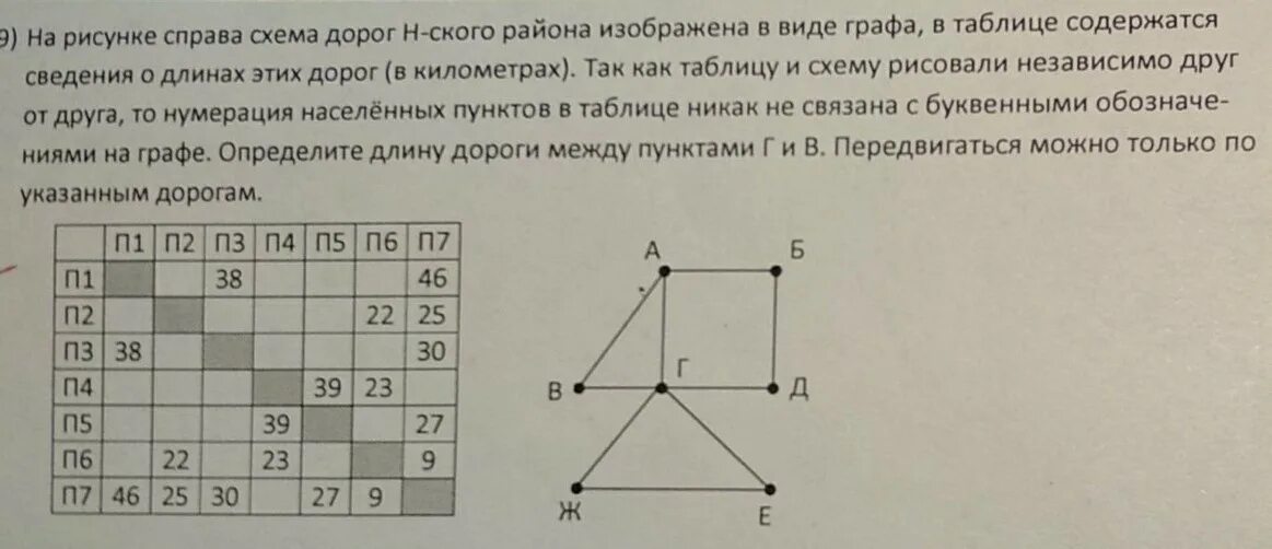 Как определить длину графа. Схема дорог в виде графа. на рисунке справа схема дорог. справа рисунок. на рисунке схема дорог изображена в виде графа.