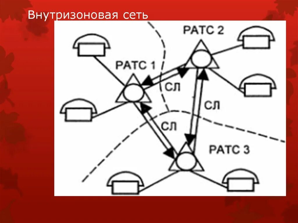 Качество сети связи. Внутризоновая сеть. Внутризоновая сеть связи это. Структура внутризонавая сети .. Внутризоновая телефонная связь это.