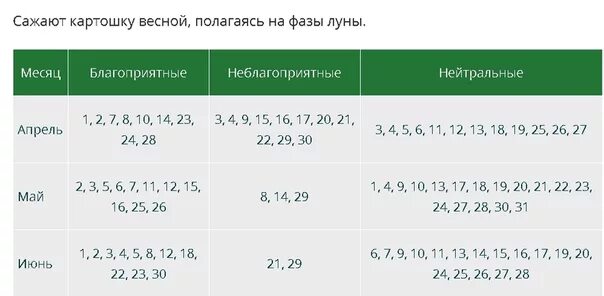 Хорошие дни для посадки картошки. Благоприятные дни для высадки картошки. Благоприятные дни для посадки картошки. Благоприятные дни для картошки. Благоприятные дни для посева картошки.