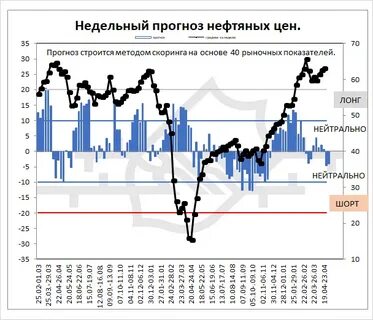 Средне недельных