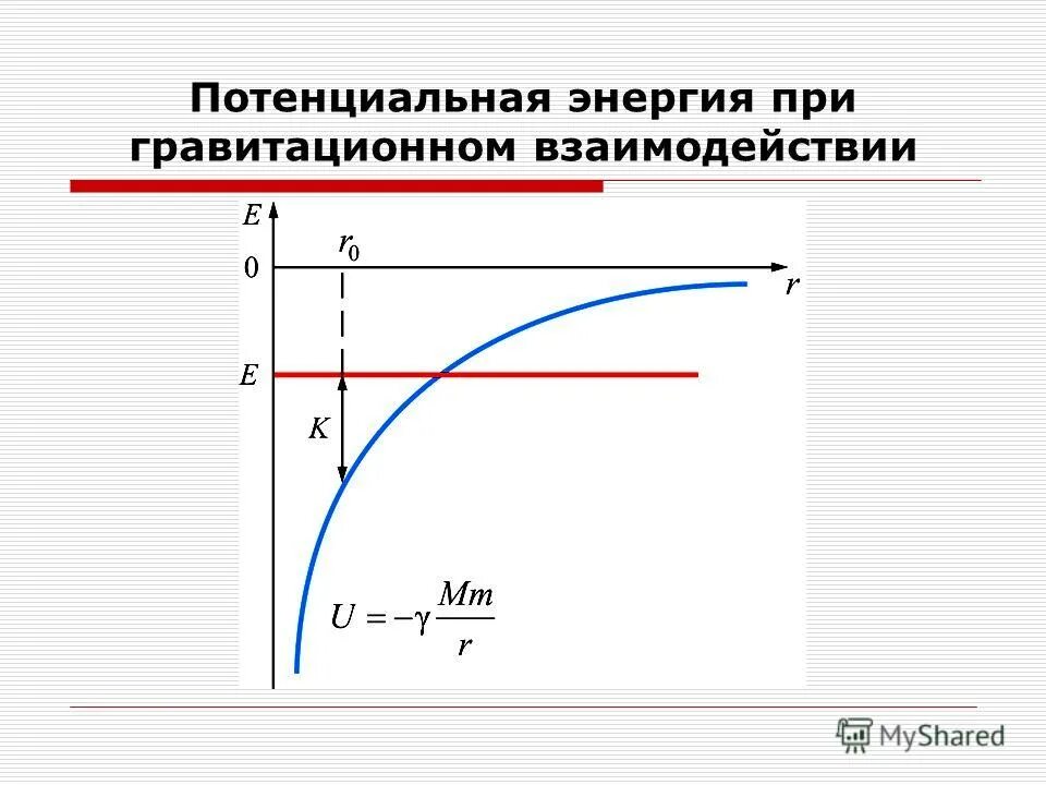 Потенциальная энергия взаимодействия. Потенциальная энергия гравитационного взаимодействия. Гравитационная потенциальная энергия. Потенциальная энергия при гравитационном взаимодействии.