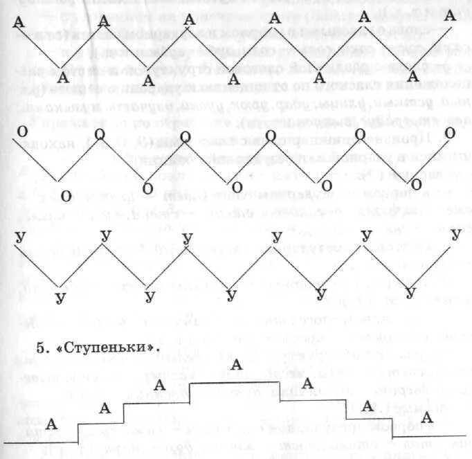Упражнения для заикающихся детей. Упражнения для заикающихся детей