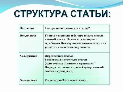 Как правильно писать состав