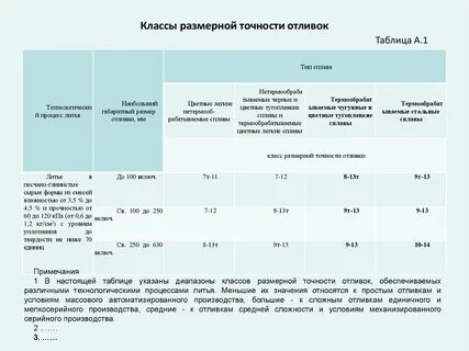 Размерная точность